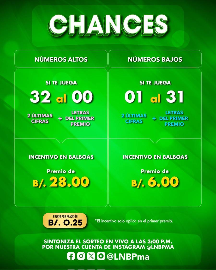 Lotería de Panamá | Resultado del sorteo extraordinario del 17 de agosto de 2025