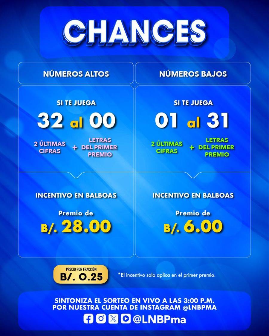 Lotería Nacional | Resultado del sorteo del 31 de diciembre de 2025