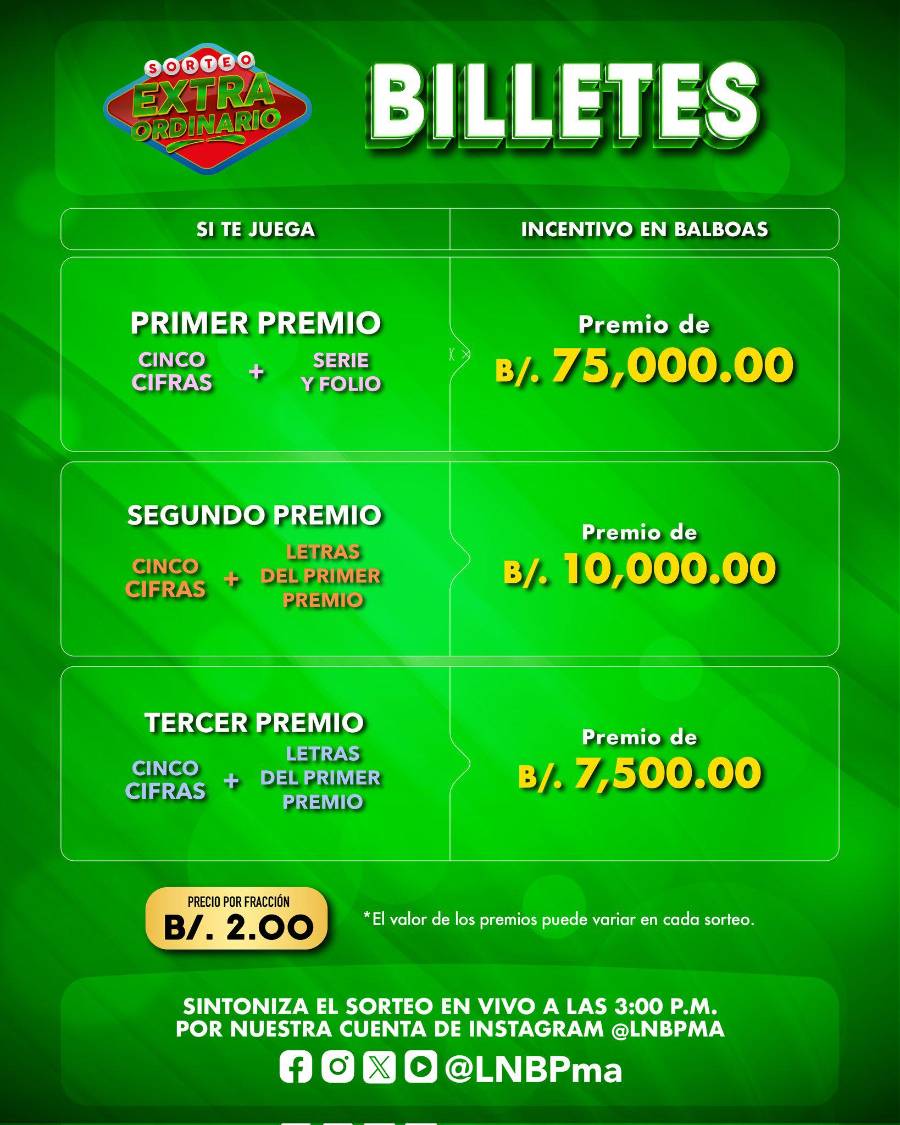 Lotería de Panamá | Resultado del sorteo extraordinario del 17 de agosto de 2025