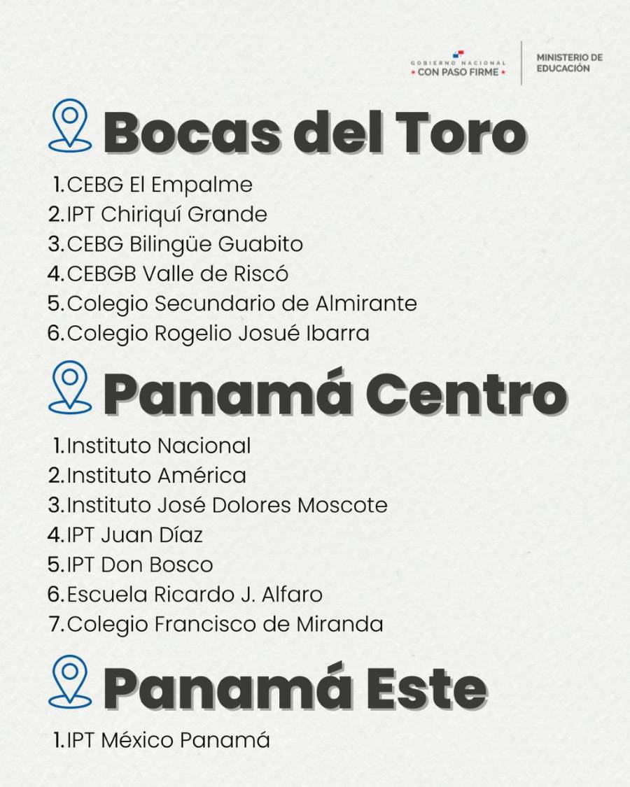 Meduca | Conozca las escuelas para la recuperación de materias