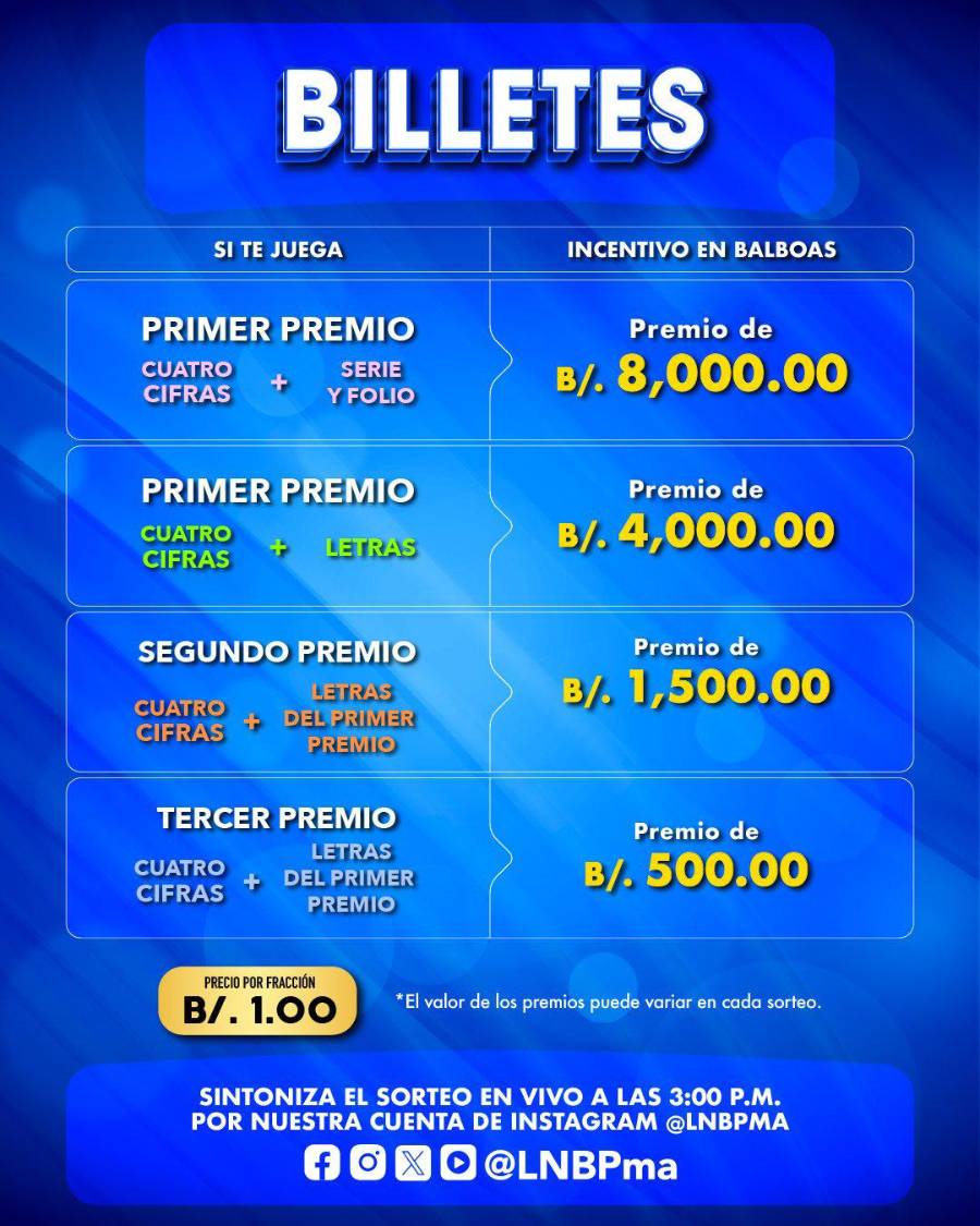 Lotería Nacional | Resultado del sorteo del 31 de diciembre de 2025