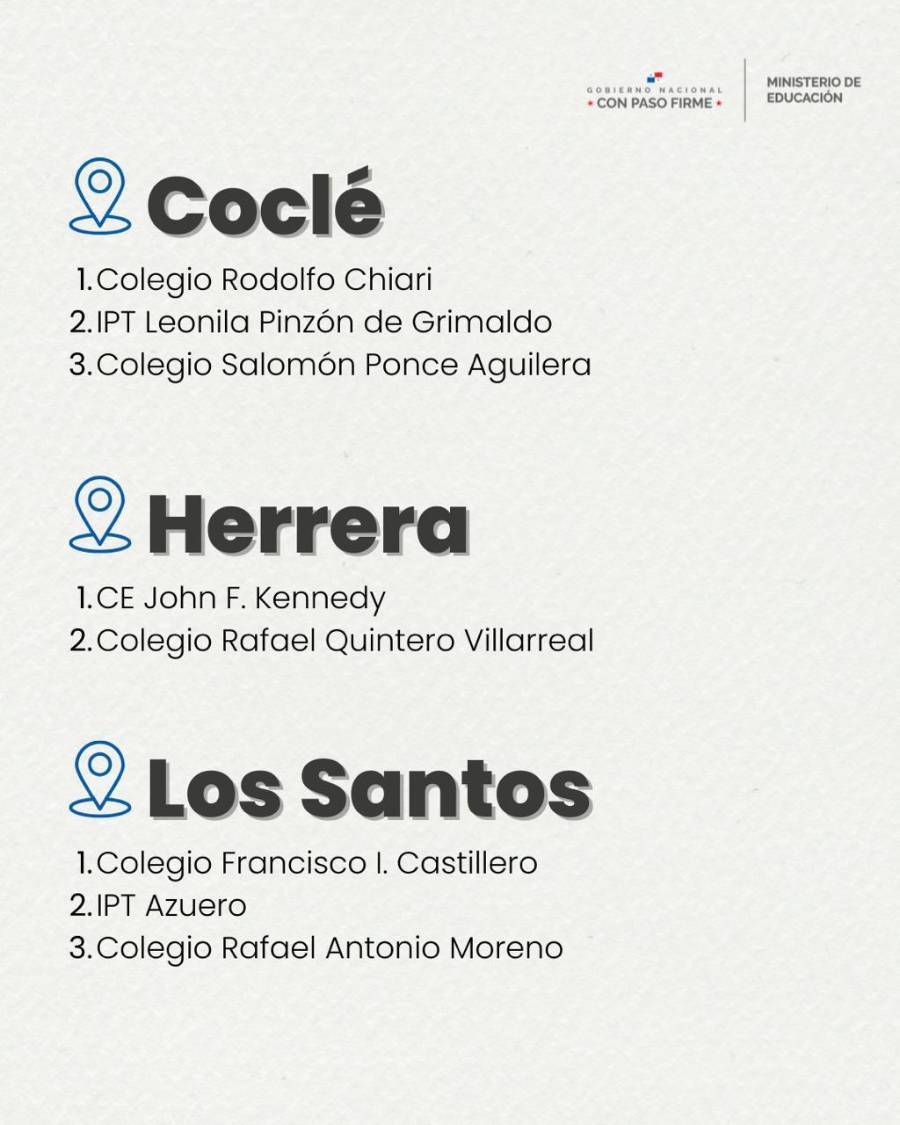 Meduca | Conozca las escuelas para la recuperación de materias