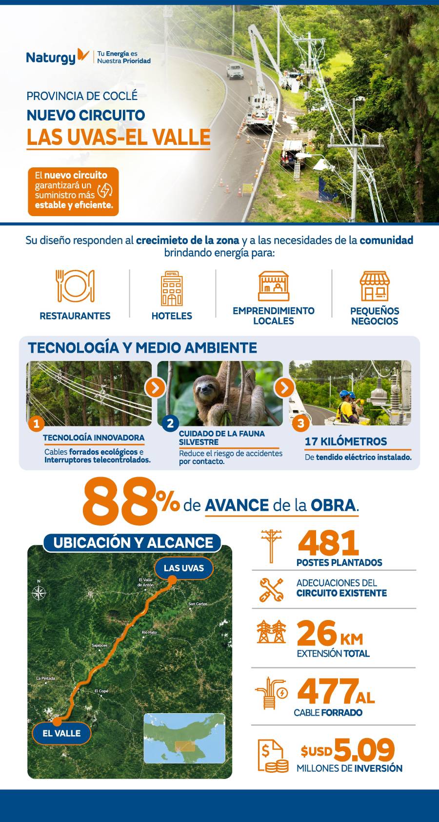 Avances del nuevo circuito Las Uvas-El Valle