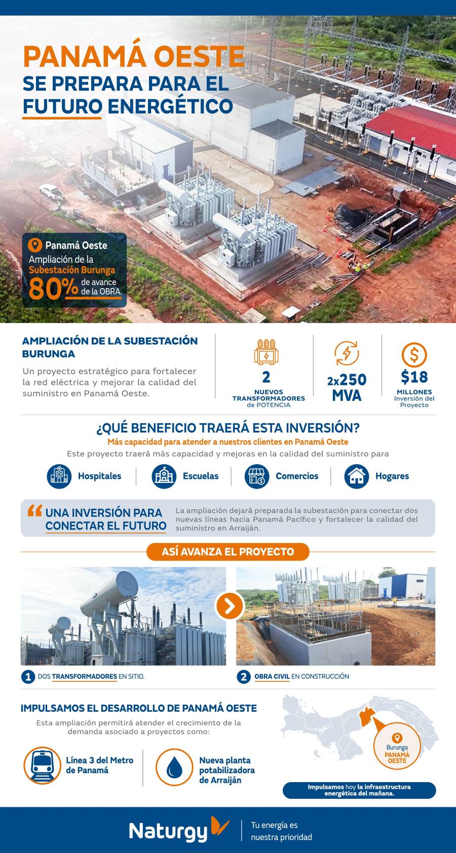 Naturgy impulsa el futuro energético de Panamá Oeste