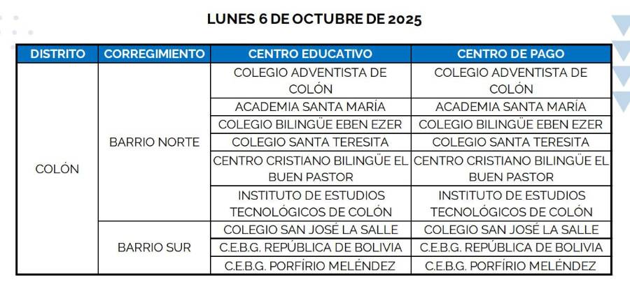 PASE-U 2025: Chenchén pa’ los pelaos este lunes con el segundo pago
