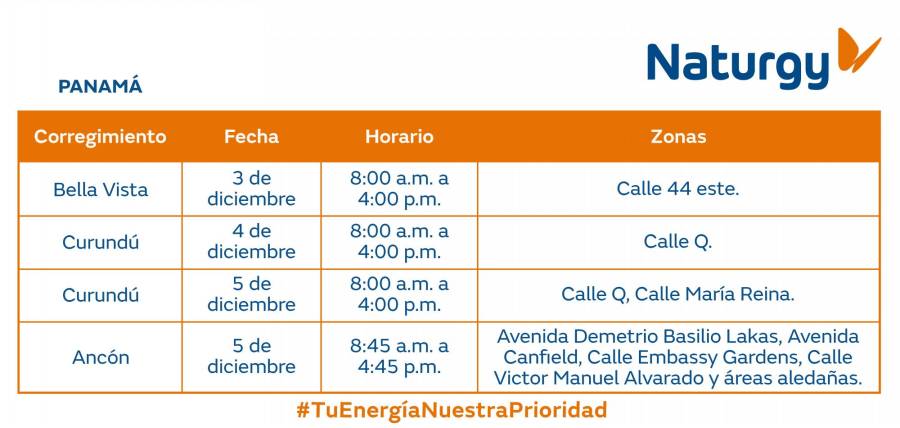 Trabajos de mantenimiento en la red eléctrica del 2 al 8 diciembre de 2024