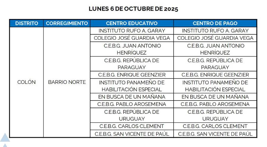 PASE-U 2025: Chenchén pa’ los pelaos este lunes con el segundo pago