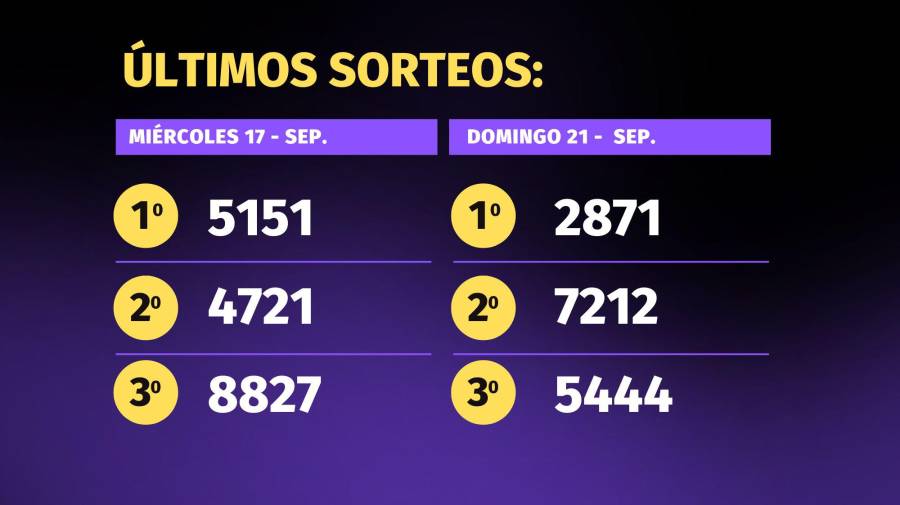 Pirámide para el sorteo del 24 de septiembre de 2025