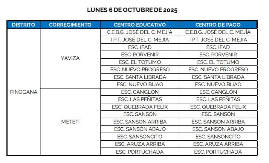 PASE-U 2025: Chenchén pa’ los pelaos este lunes con el segundo pago