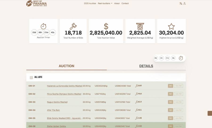 Captura de pantalla que muestra los precios de la subasta electrónica del Best of Panama (BOP) .
