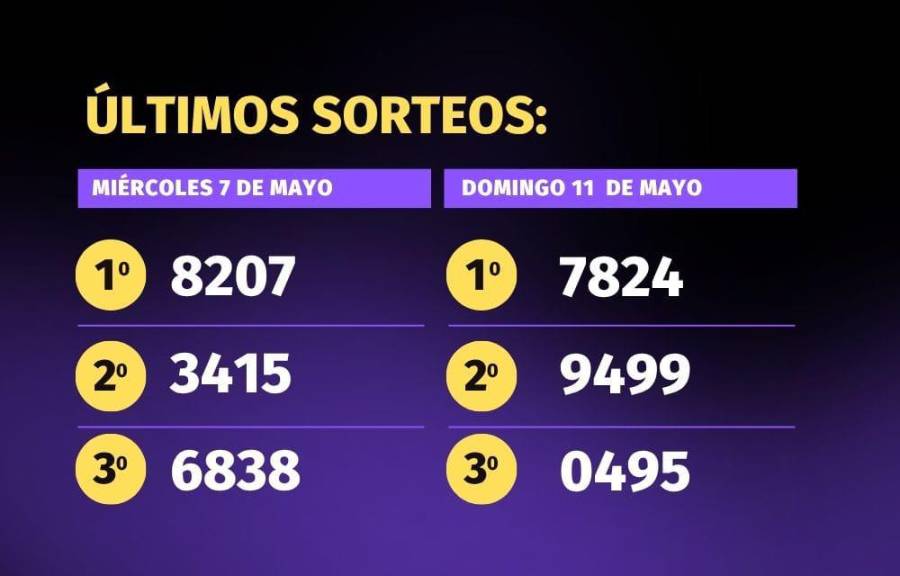 Pirámide para el sorteo del 14 de mayo