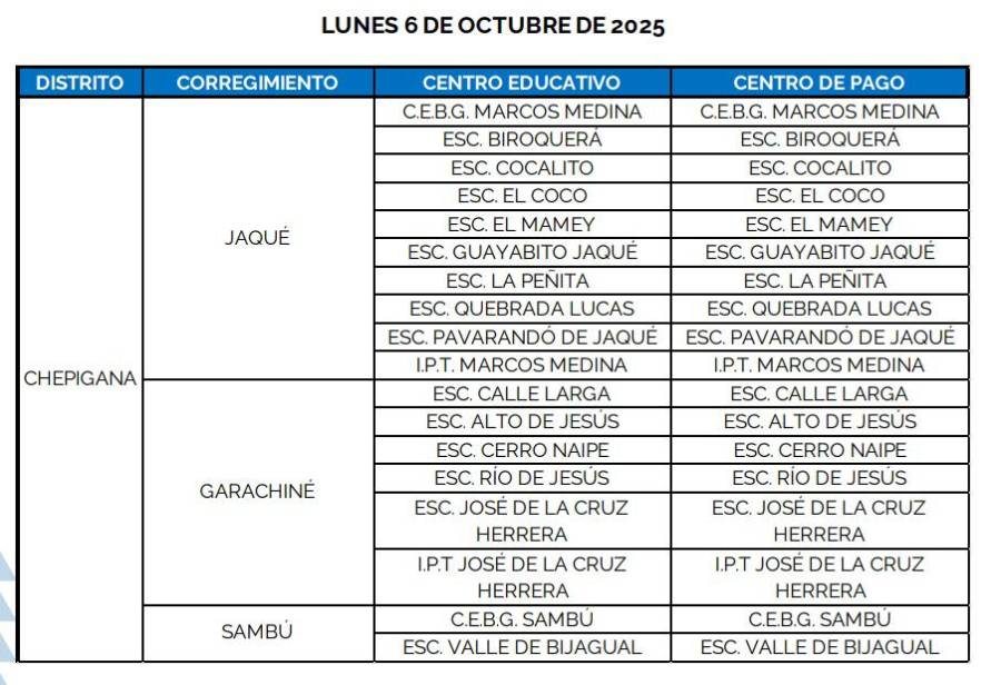 PASE-U 2025: Chenchén pa’ los pelaos este lunes con el segundo pago